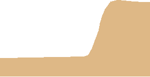 Diagram of high relief and low slope